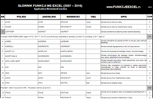 FunkcjeExcel